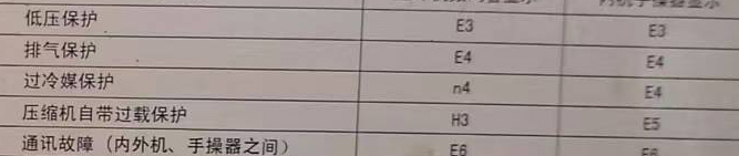 沛县空调电话在哪里找